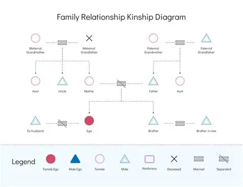 Genotype Kinship Relationship