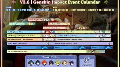 『原神』新イベント「星々の幻境」詳細：イベント内容、報酬、攻略のヒント