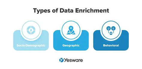 Geographic Data Enrichment