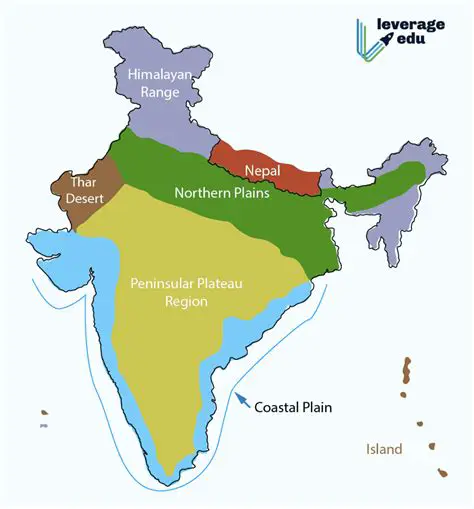 Geographical Features of India