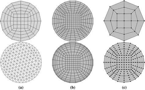 Geometrical Modelling and Meshing