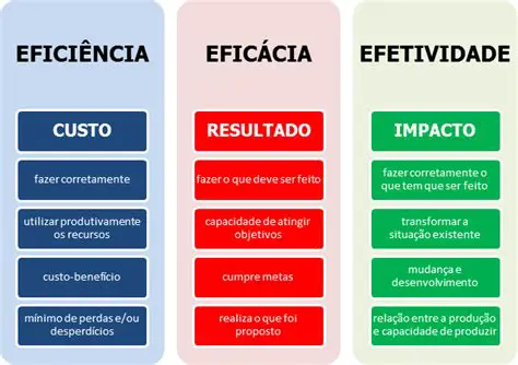 Gerenciamento eficiente e eficaz das receitas