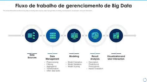 Gerenciar o fluxo de dados