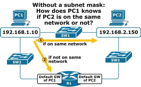 Getting Elastic IP Associated with a Public Subnet