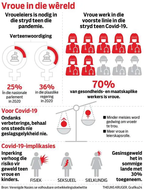 Geweld lei tot negatiewe gevolge vir die betogers