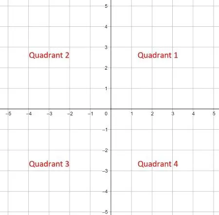 Given Angle and Its Quadrant
