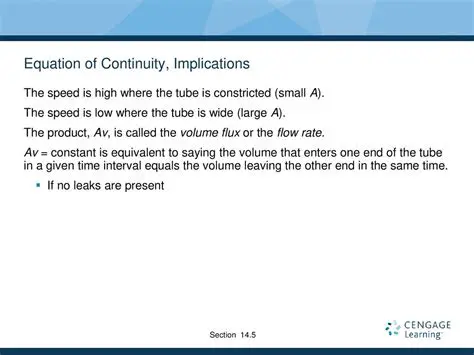 Given Equation and Its Implications