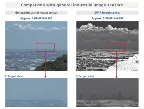 Global Shutter Image Sensors