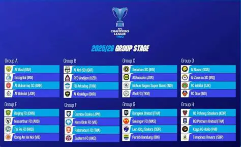 Goa vs Al-Nassr: A Clash of Titans in the AFC Champions League