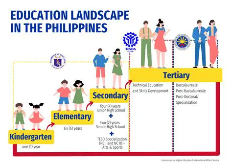 Goals of the Education Policy