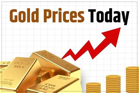 Gold Price Today: Navigating the Dynamics of Precious Metal Valuations