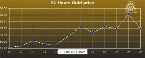 Gold Price Today: Market Analysis and Expert Predictions for 2024
