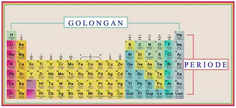 Golongan IIA dan Periode 5