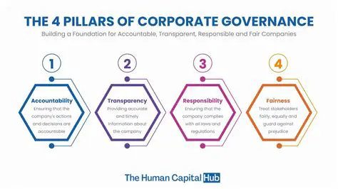 Good Corporate Governance as Moderating Variables