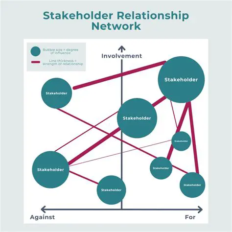 Good relationship with stakeholders