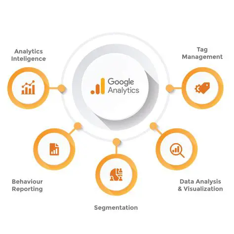 Google Analytics integration