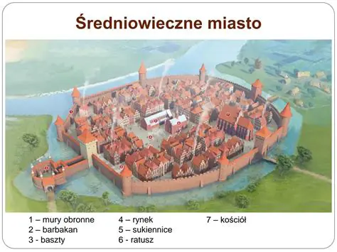 Gospodarka Spoleczenstwa Sredniowiecznego