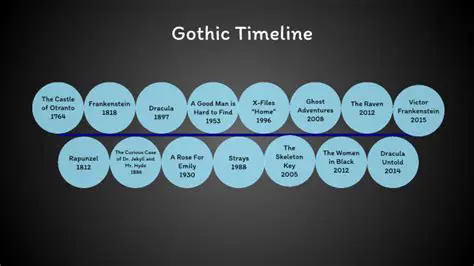 Gothic fiction has always been known for its graphic and often gratuitous violence