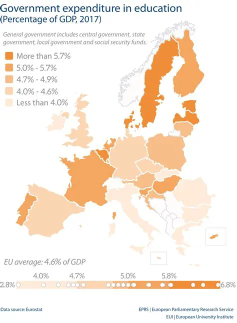 Government Expenditure in Education