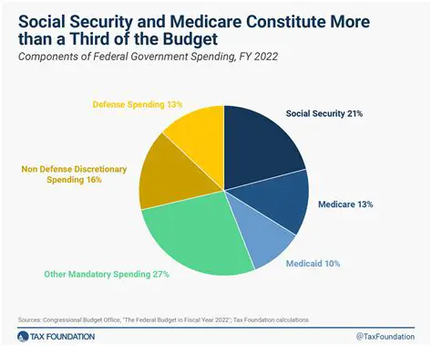 Government Spending and Community Welfare