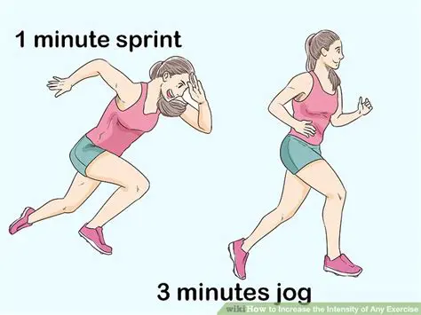 Gradually increasing intensity