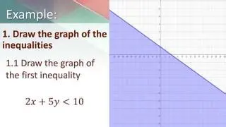 Graph of the First Inequality
