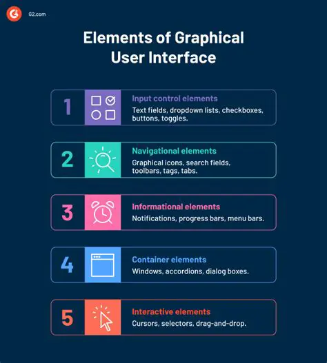 Graphical Interface Issues