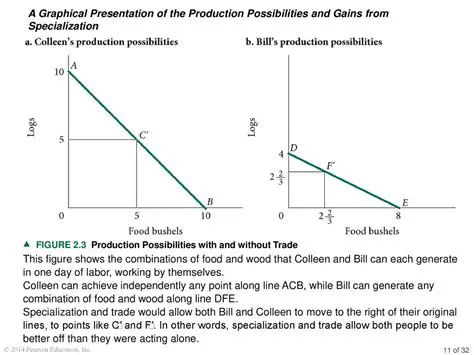 Graphical presentation possibilities