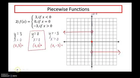 Graphical Representation of Piecewise Functions