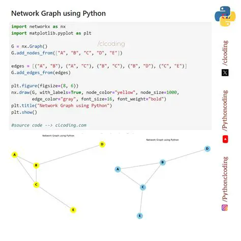 Graphing the Function using Python