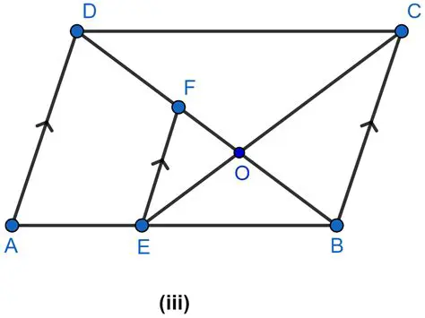 Graphing the Parallelogram
