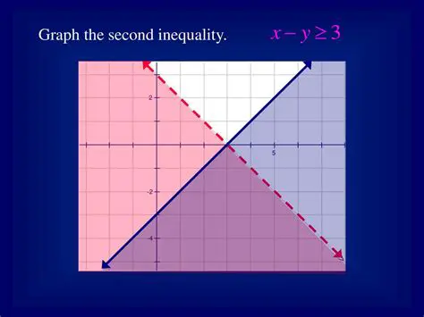 Graphing the Second Inequality