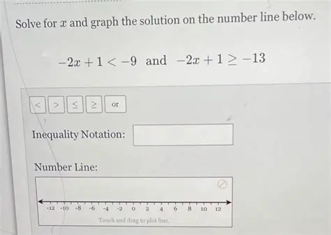 Graphing the Solution on the Number Line