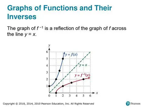 Graphs of Functions and Their Inverses