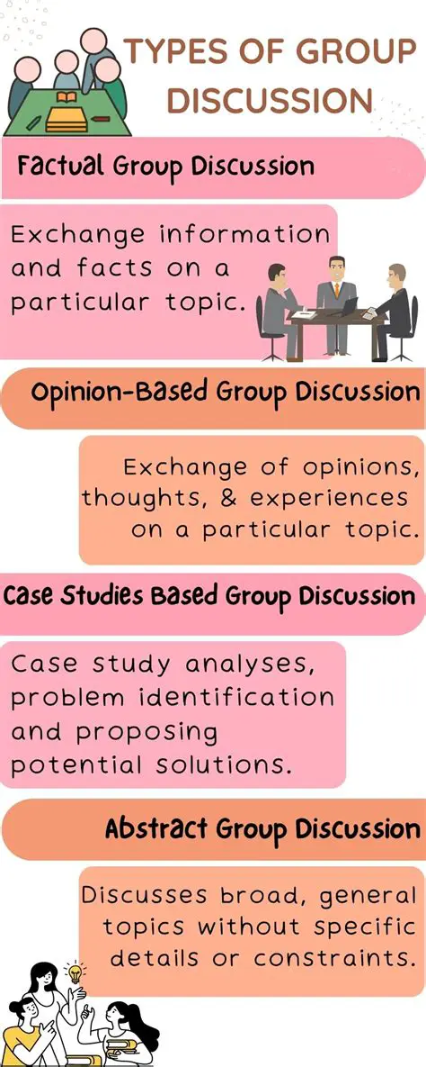 Group and forum discussions