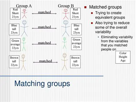 Group Matching and Display