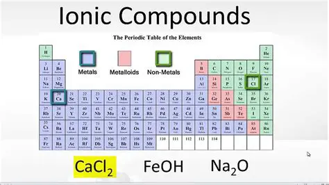 Groups of Elements that Form Ionic Bonds