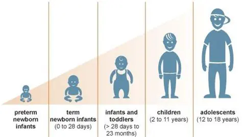 Growth Patterns in Children