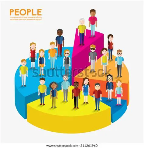 Grupos sociales representados