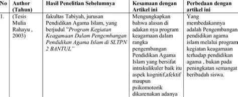 Gunakan kategori yang relevan