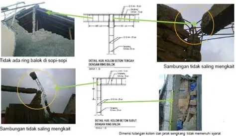 Gunakan struktur yang baik