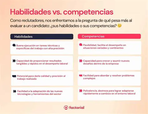 Habilidades y competencias