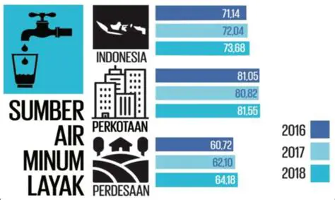 Hak untuk memiliki akses terhadap energi