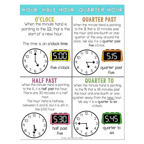 Half of the half of the quarter