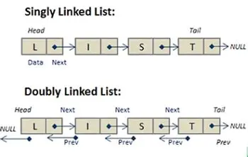 Handling lists with a single element