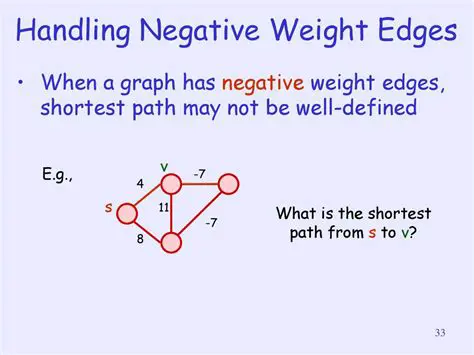 Handling Negative Weight Edges