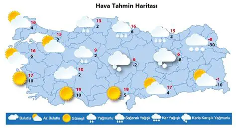Hava Tahminleri ve Ekonomi