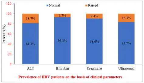 HBV Common Parameters File