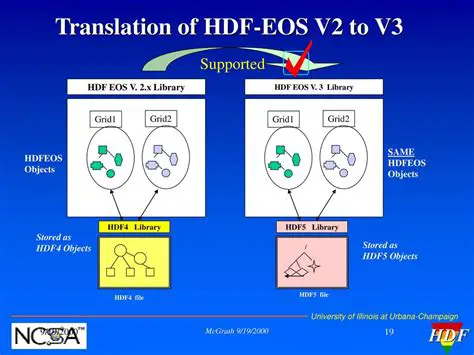 HDF5 Library Version Mismatch