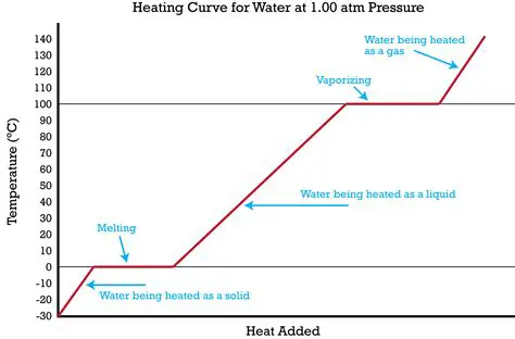Heat Released During Cooling